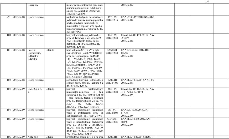 Krzywej 6 dz. 2260/249 KM- 18 z infrastr. techn. na dz. 2260/249, 2112/ 249, 2266/241, 2259/249 KM-18 101. 2013.02.18 Energa- Operator SA Oddział w Gdańsku Gdańsk linie kablowe SN-15 kv w celu zasil.