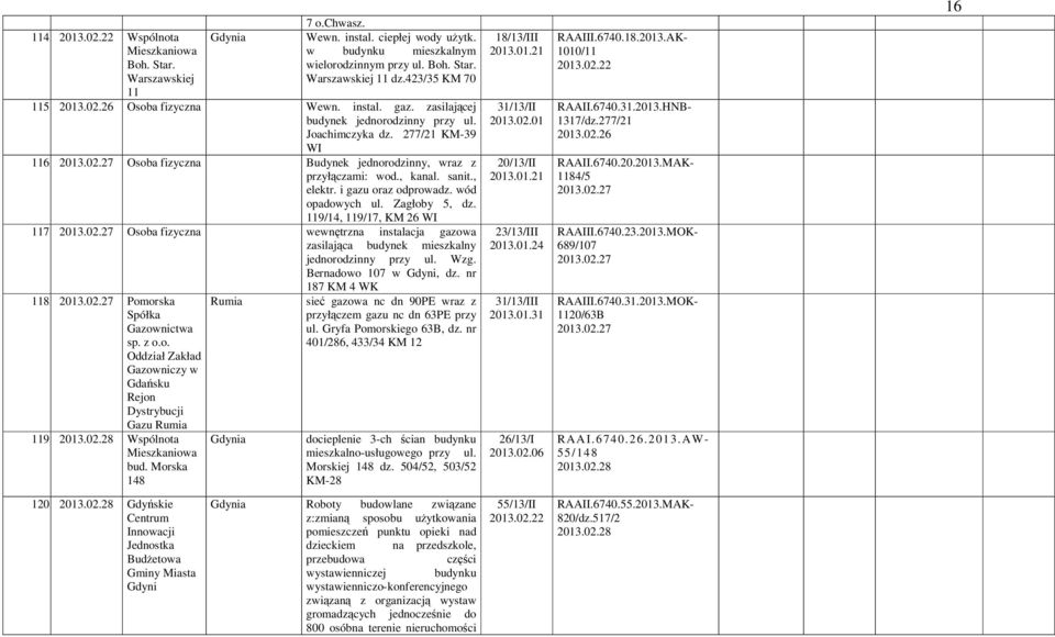 , kanal. sanit., elektr. i gazu oraz odprowadz. wód opadowych ul. Zagłoby 5, dz. 119/14, 119/17, KM 26 WI 117. 2013.02.