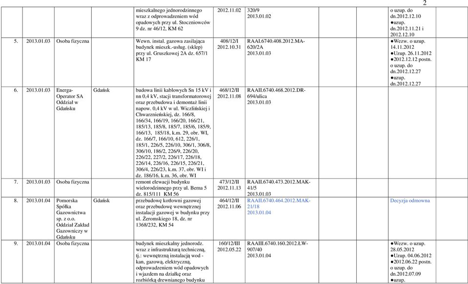 .01.03 Energa- Operator SA Oddział w Gdańsku Gdańsk budowa linii kablowych Sn 15 kv i nn 0,4 kv, stacji transformatorowej oraz przebudowa i demontaż linii napow. 0,4 kv w ul.