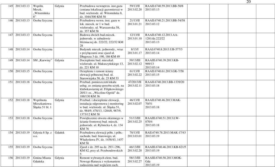 222/22, 222/32 KM 28 148. 2013.03.14 Osoba fizyczna Budynek mieszk. jednorodz., wraz z przyłączami oraz zjazd ul. Długosza 3 dz. 190, 186 KM 49 149. 2013.03.14 SM Karwiny Docieplenie bud. mieszkal.
