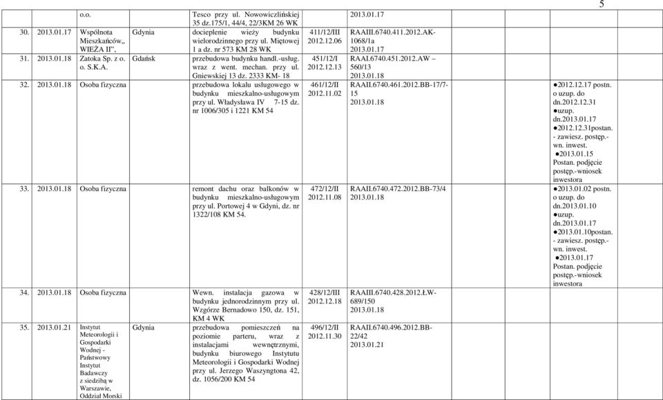 Władysława IV 7-15 dz. nr 1006/305 i 1221 KM 54 33. 2013.01.18 Osoba fizyczna remont dachu oraz balkonów w budynku mieszkalno-usługowym przy ul. Portowej 4 w Gdyni, dz. nr 1322/108 KM 54. 34. 2013.01.18 Osoba fizyczna Wewn.