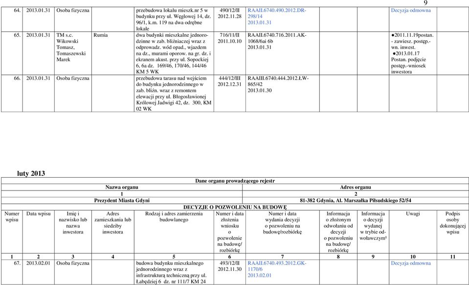 .01.31 Osoba fizyczna przebudowa tarasu nad wejściem do budynku jednorodzinnego w zab. bliźn. wraz z remontem elewacji przy ul. Błogosławionej Królowej Jadwigi 42, dz. 300, KM 02 WK 490/12/II 2012.11.