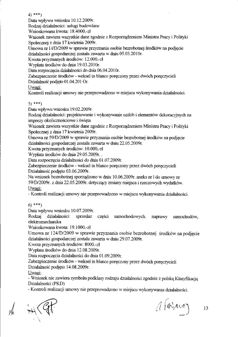 Umowa nr l UD/2009 w sprawie przyznania osobie bezrobotnej środków na podjęcie działalności gospodarczej została zawarta w dniu 05.03.2010r. Kwota przyznanych środków: 12.