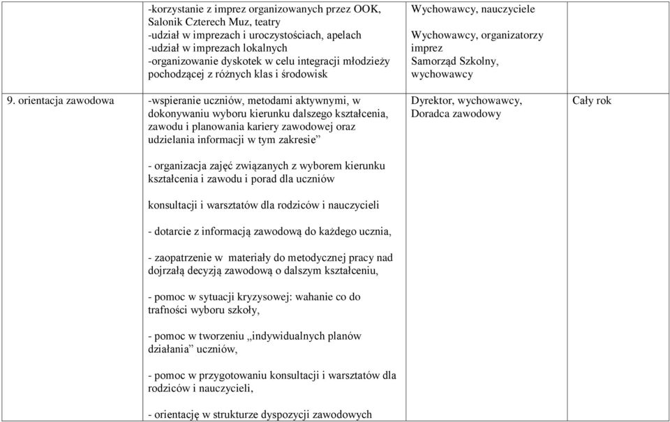 orientacja zawodowa -wspieranie uczniów, metodami aktywnymi, w dokonywaniu wyboru kierunku dalszego kształcenia, zawodu i planowania kariery zawodowej oraz udzielania informacji w tym zakresie -