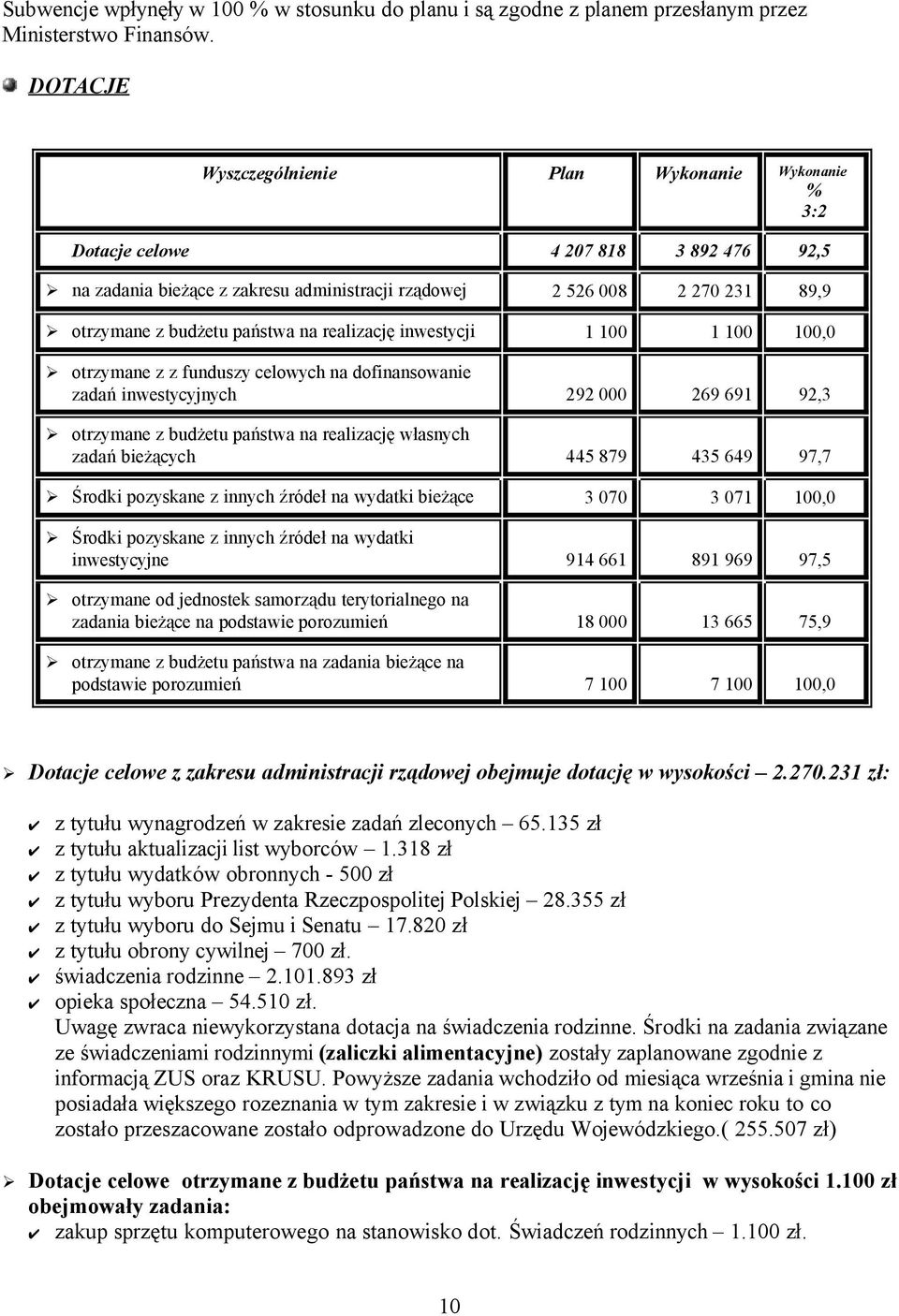 państwa na realizację inwestycji 1 100 1 100 100,0 otrzymane z z funduszy celowych na dofinansowanie zadań inwestycyjnych 292 000 269 691 92,3 otrzymane z budżetu państwa na realizację własnych zadań