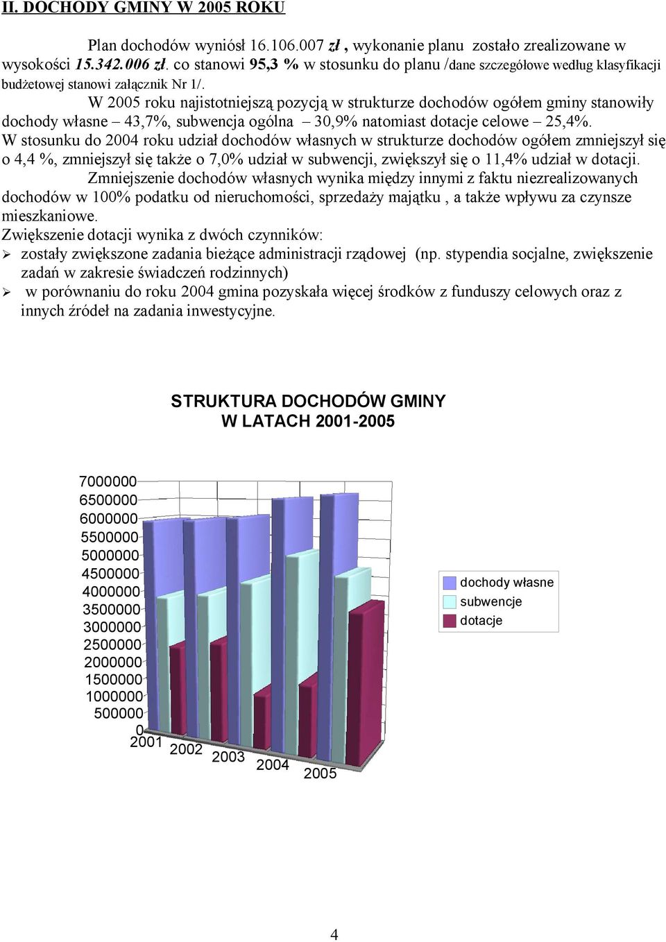 W 2005 roku najistotniejszą pozycją w strukturze dochodów ogółem gminy stanowiły dochody własne 43,7%, subwencja ogólna 30,9% natomiast dotacje celowe 25,4%.