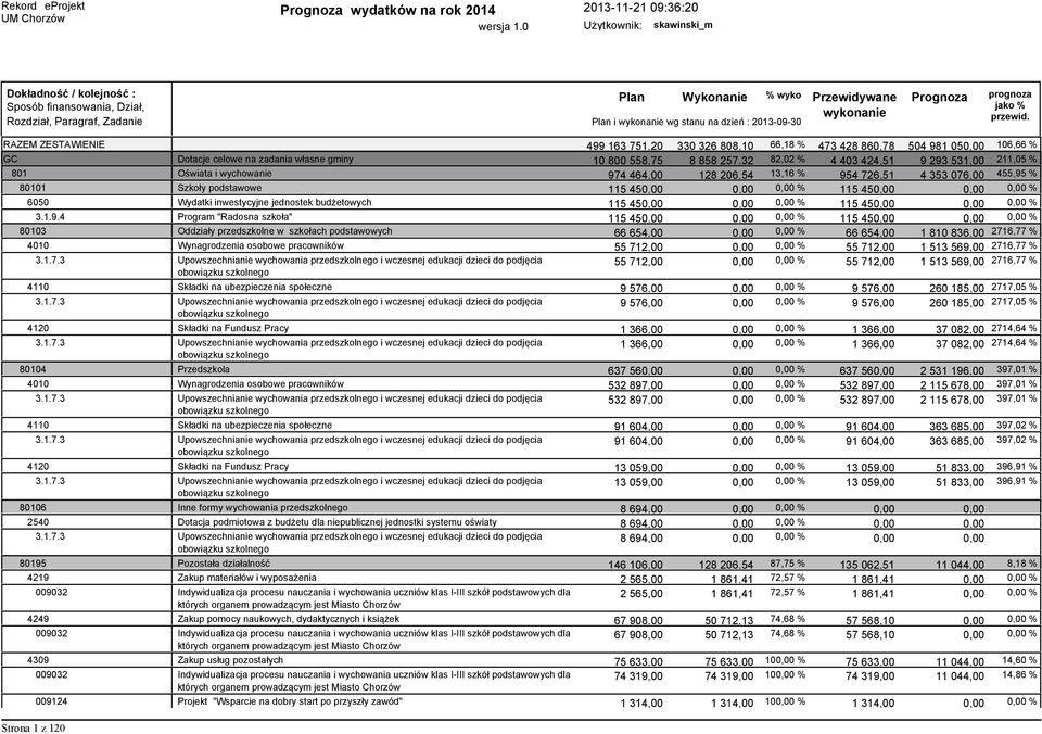 0,00 % 6050 Wydatki inwestycyjne jednostek budżetowych 115 45 0,00 % 115 45 0,00 % 3.1.9.