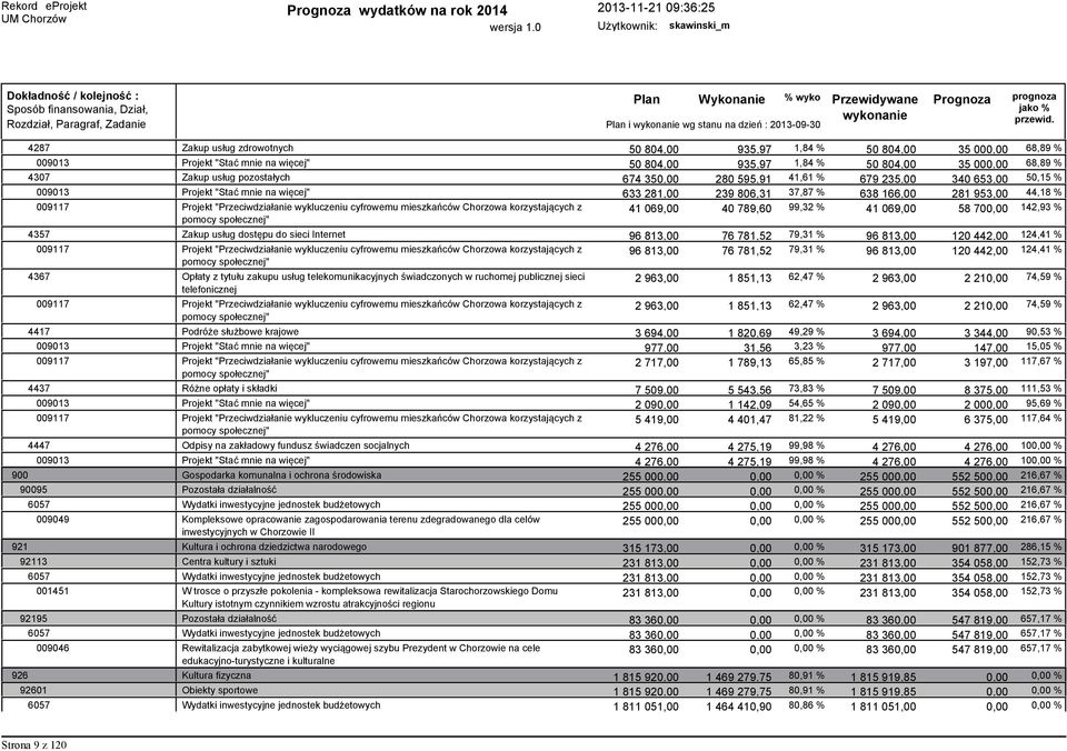 953,00 44,18 % 009117 Projekt "Przeciwdziałanie wykluczeniu cyfrowemu mieszkańców Chorzowa korzystających z pomocy społecznej" 41 069,00 40 789,60 99,32 % 41 069,00 58 700,00 142,93 % 4357 Zakup