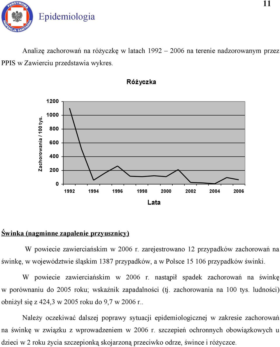 zarejestrowano przypadków zachorowań na świnkę, w województwie śląskim 387 przypadków, a w Polsce 5 6 przypadków świnki. W powiecie zawierciańskim w 6 r.