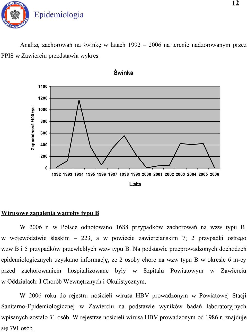 w Polsce odnotowano 688 przypadków zachorowań na wzw typu B, w województwie śląskim 3, a w powiecie zawierciańskim 7; przypadki ostrego wzw B i 5 przypadków przewlekłych wzw typu B.