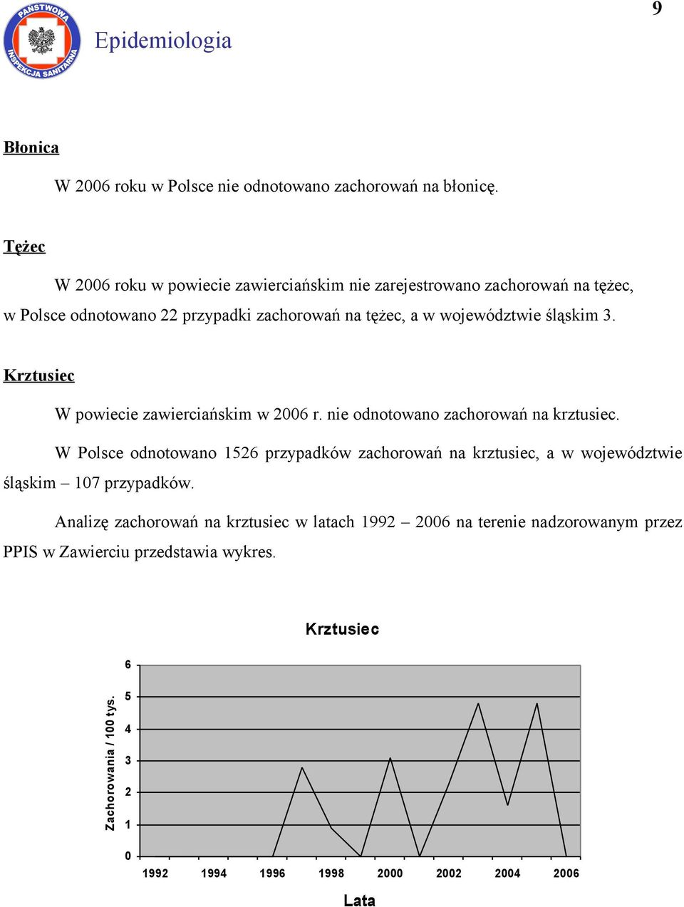 śląskim 3. Krztusiec W powiecie zawierciańskim w 6 r. nie odnotowano zachorowań na krztusiec.