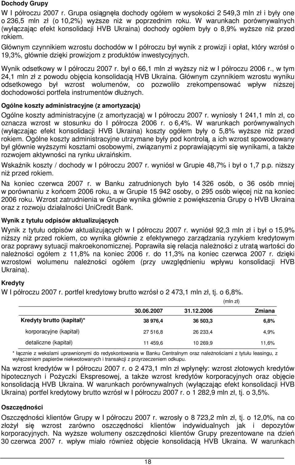 Głównym czynnikiem wzrostu dochodów w I półroczu był wynik z prowizji i opłat, który wzrósł o 19,3%, głównie dzięki prowizjom z produktów inwestycyjnych. Wynik odsetkowy w I półroczu 2007 r.