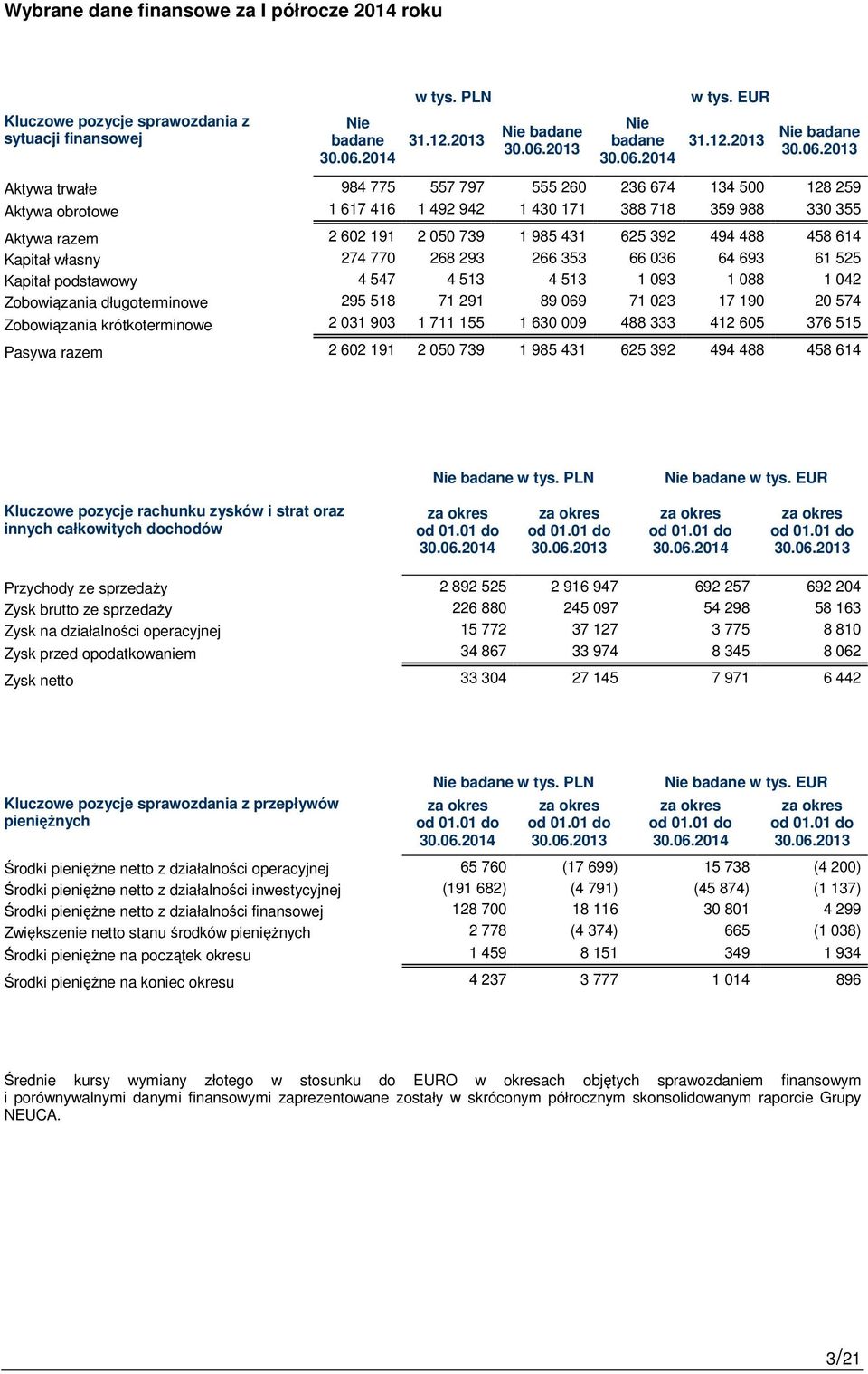 2013 Nie badane 30.06.