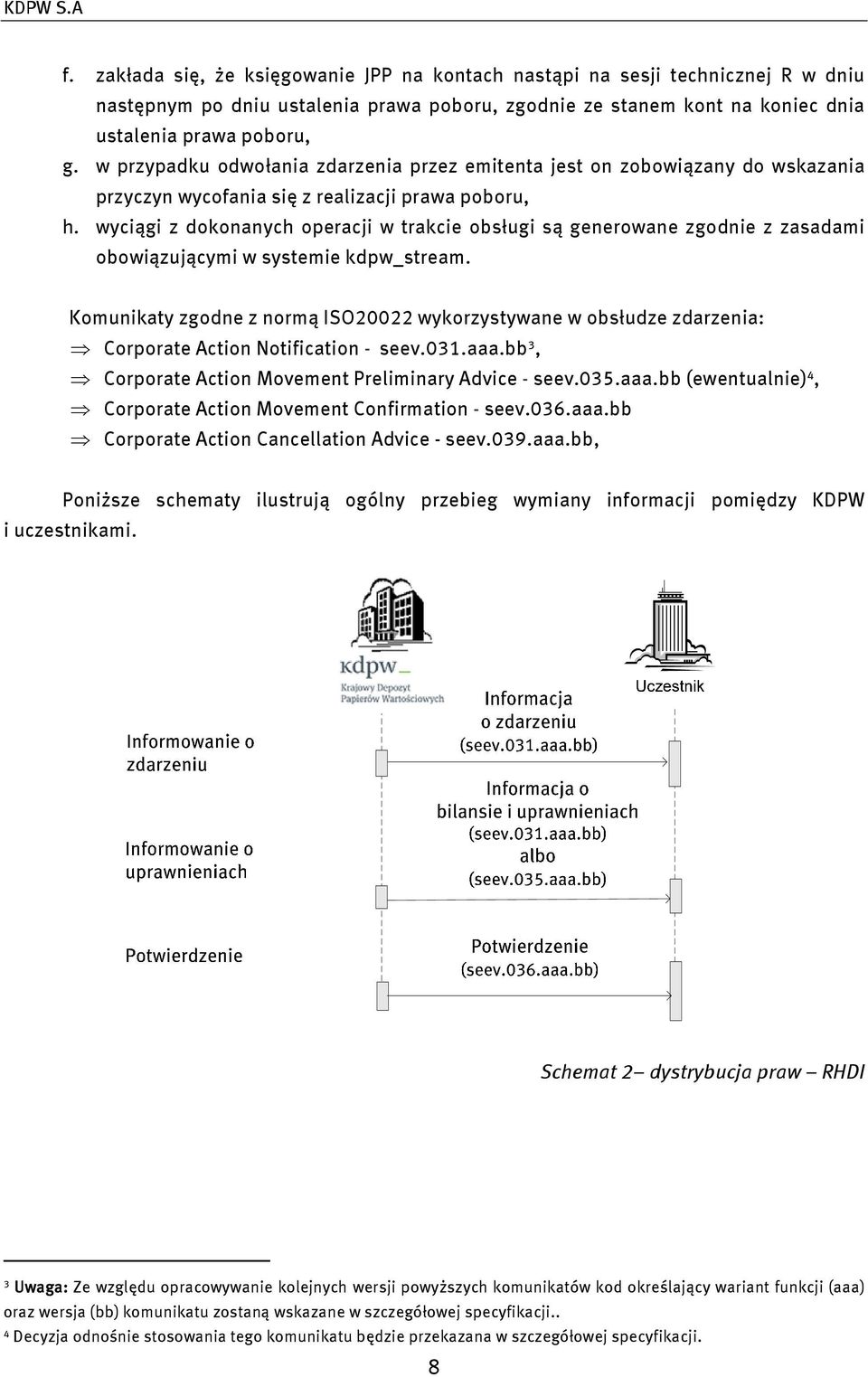 wyciągi z dokonanych operacji w trakcie obsługi są generowane zgodnie z zasadami obowiązującymi w systemie kdpw_stream.