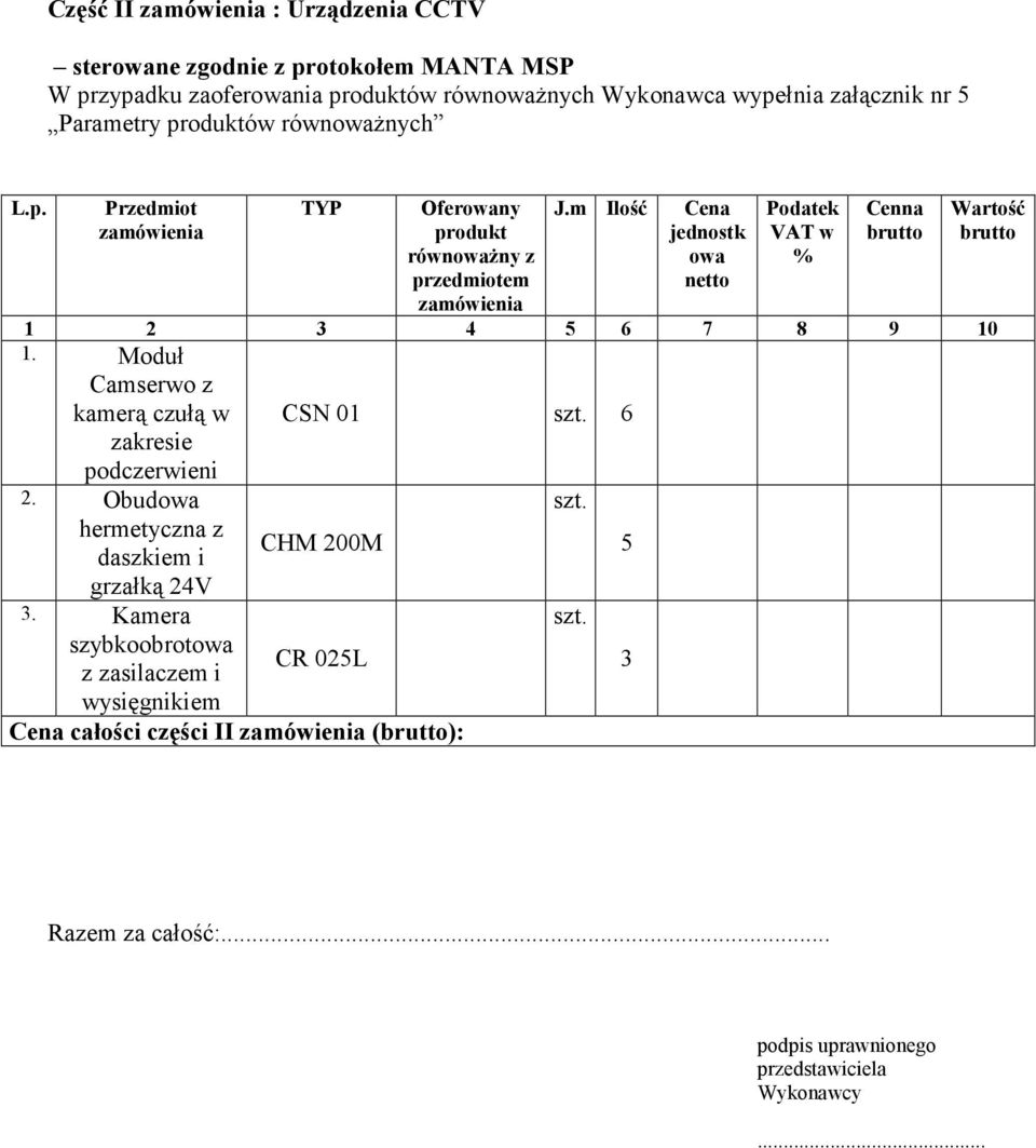 m Ilość Cena jednostk owa netto Podatek VAT w % Cenna brutto 1 2 3 4 5 6 7 8 9 10 1. Moduł Camserwo z kamerą czułą w zakresie podczerwieni 2.