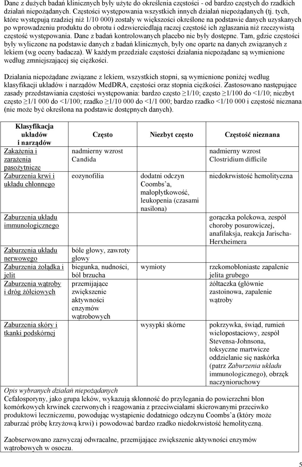 rzeczywistą częstość występowania. Dane z badań kontrolowanych placebo nie były dostępne.