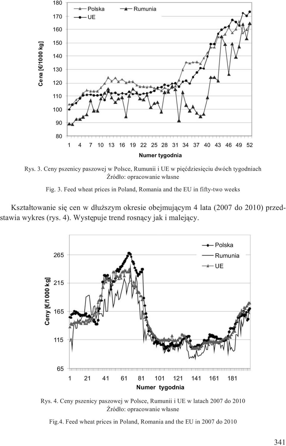 fifty-two weeks Kszta³towanie siê cen w d³u szym okresie obejmuj¹cym 4 lata (2007 do 2010) przedstawia wykres (rys. 4). Wystêpuje trend rosn¹cy jak i malej¹cy.