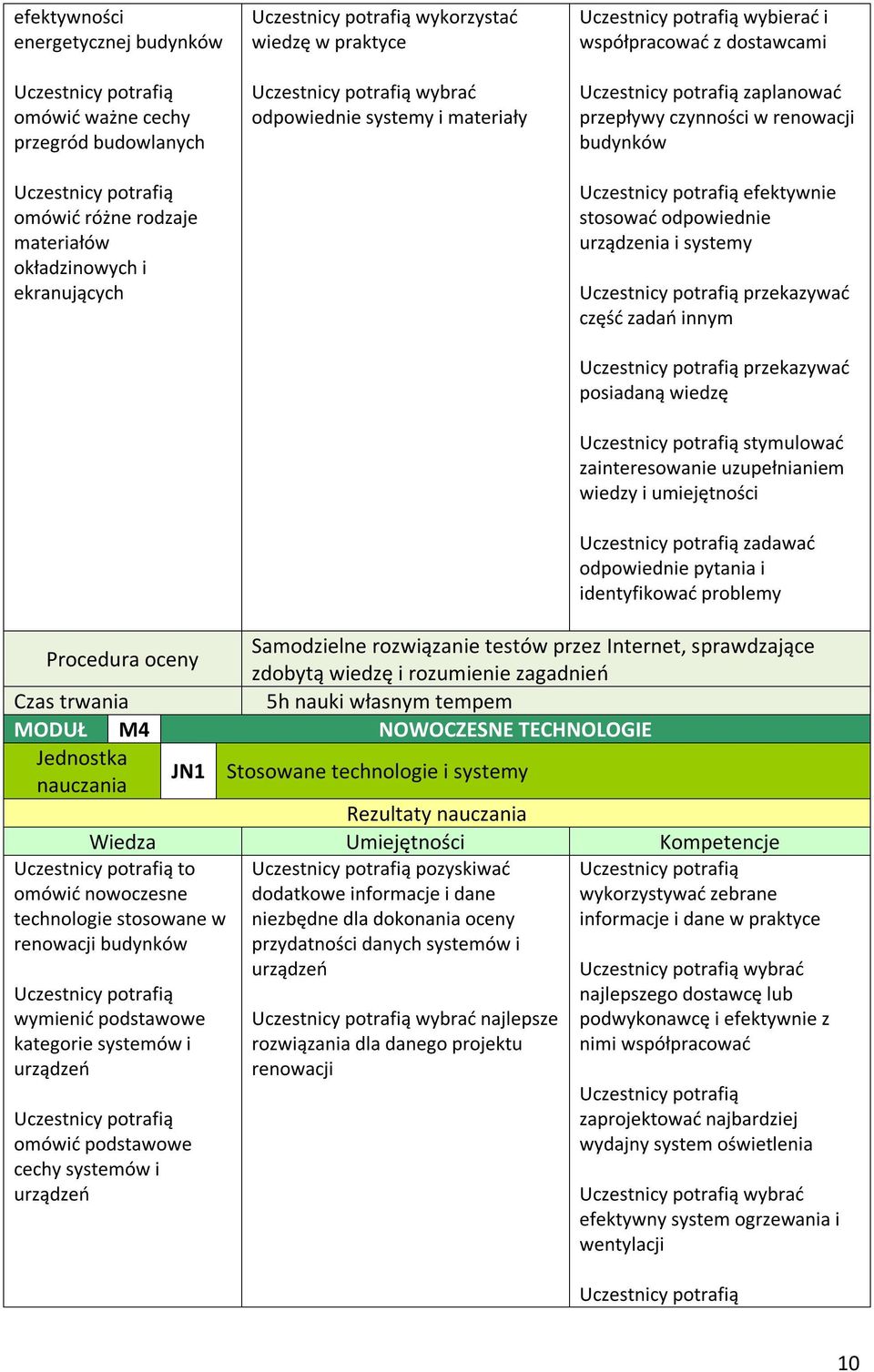 TECHNOLOGIE JN1 Stosowane technologie i systemy Rezultaty to omówić nowoczesne technologie stosowane w renowacji pozyskiwać dodatkowe informacje i dane niezbędne dla dokonania oceny przydatności