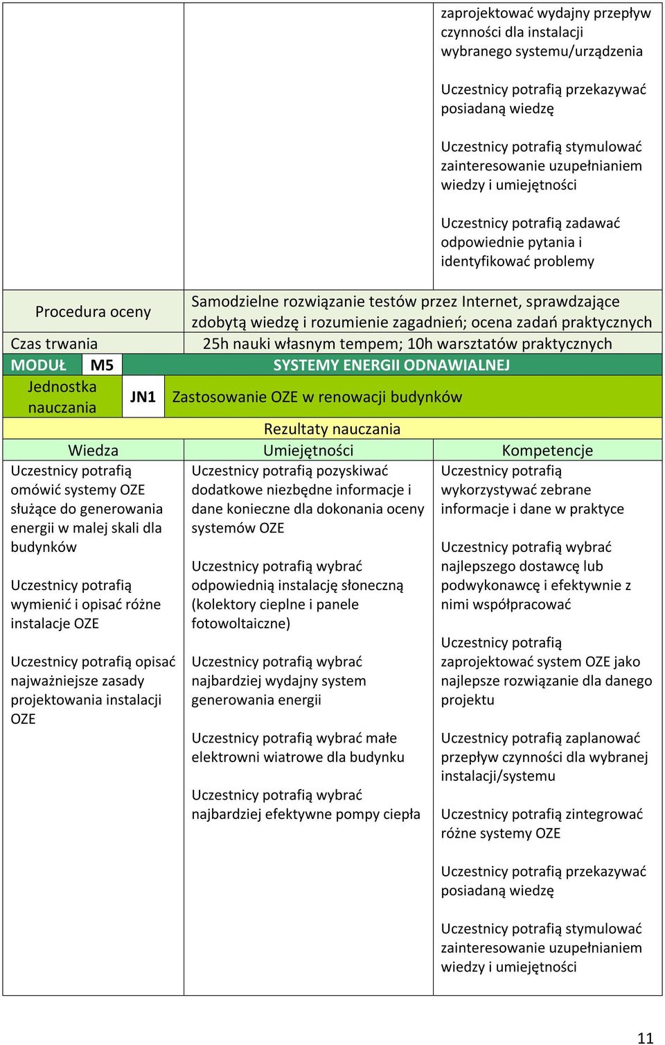 oceny systemów OZE wymienić i opisać różne instalacje OZE opisać najważniejsze zasady projektowania instalacji OZE wybrać odpowiednią instalację słoneczną (kolektory cieplne i panele fotowoltaiczne)