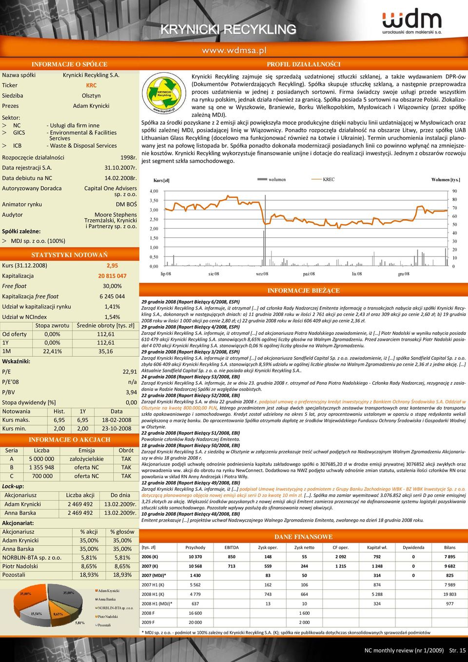 Capital One Advisers sp. z o.o. DM BOŚ Moore Stephens Trzemżalski, Krynicki i Partnerzy sp. z o.o. Kurs (31.12.