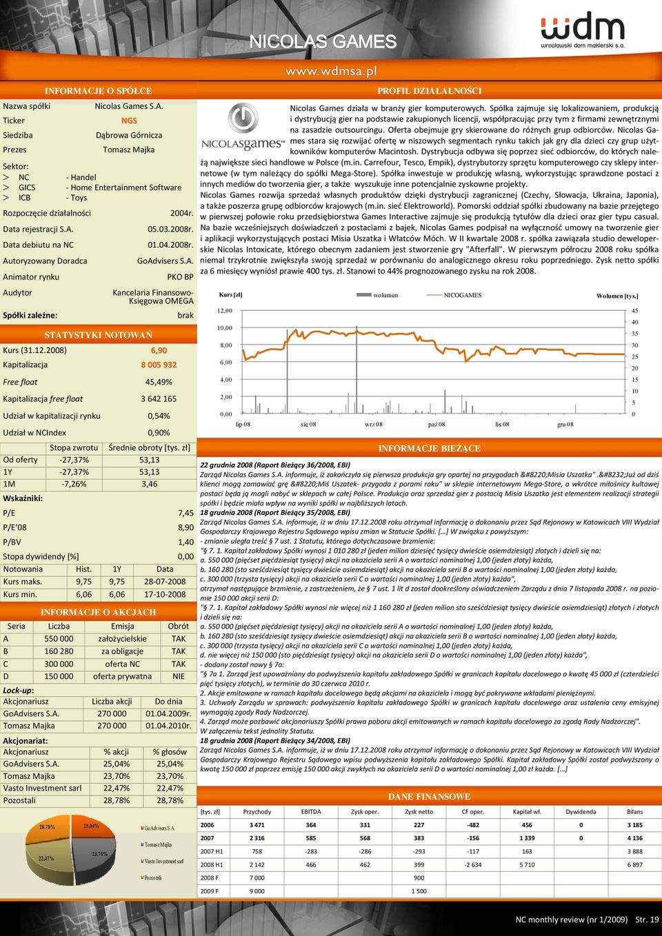 7,45 P/E 8 8,9 P/BV 1,4 Stopa dywidendy [%], Kurs maks. 9,75 9,75 28 7 28 Kurs min.