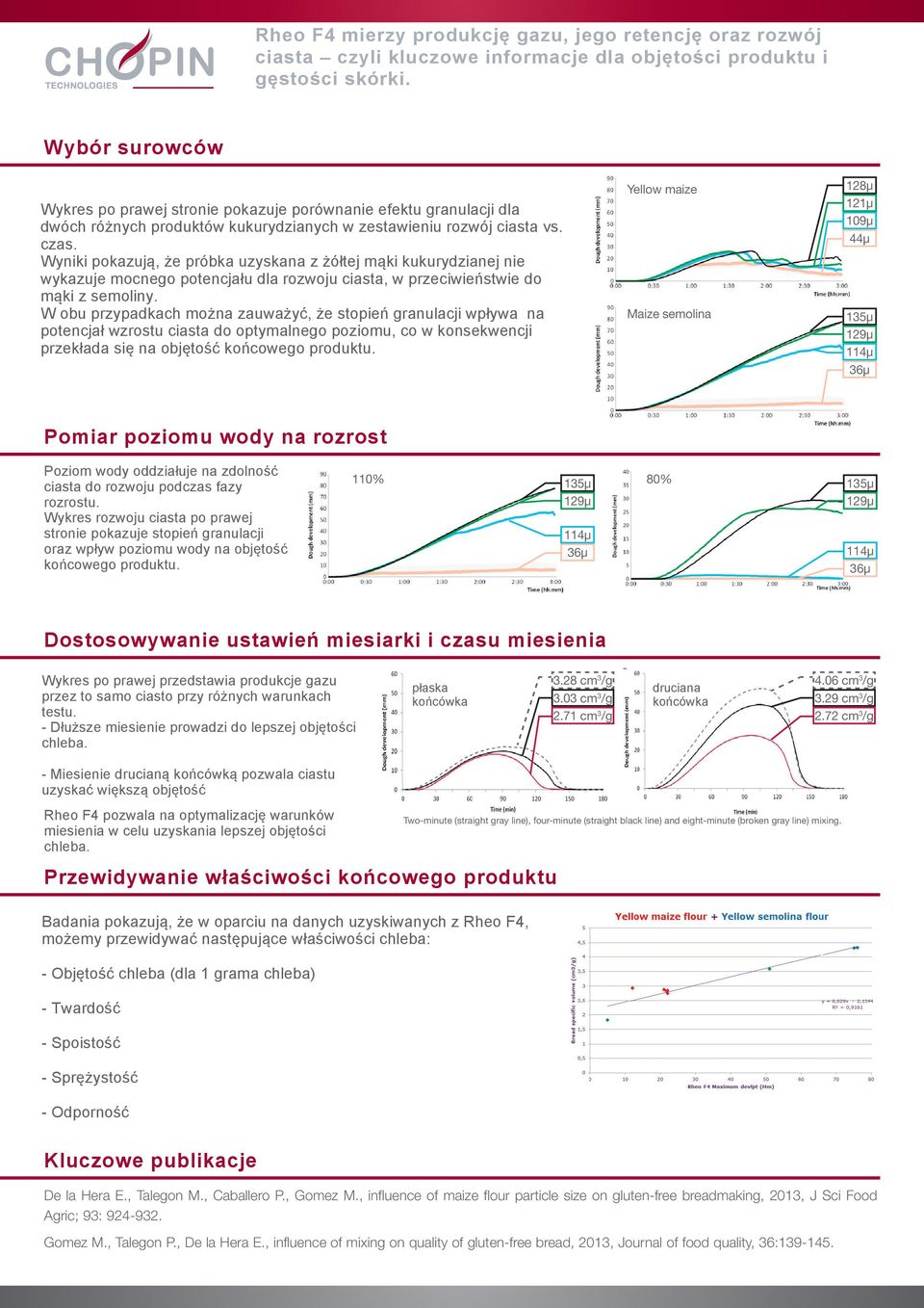 Wyniki pokazują, że próbka uzyskana z żółtej mąki kukurydzianej nie wykazuje mocnego potencjału dla rozwoju ciasta, w przeciwieństwie do mąki z semoliny.