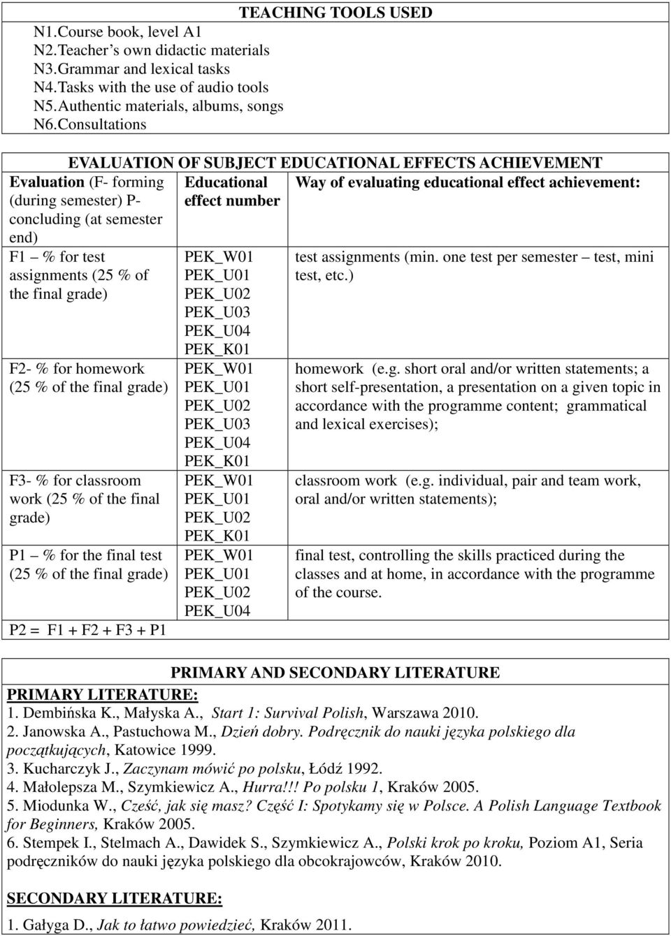 (at semester end) F1 % for test assignments (5 % of the final grade) F- % for homework (5 % of the final grade) F3- % for classroom work (5 % of the final grade) P1 % for the final test (5 % of the