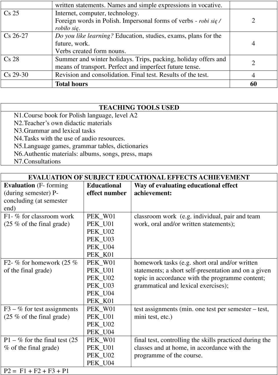 Perfect and imperfect future tense. Cs 9-30 Revision and consolidation. Final test. Results of the test. Total hours 60 TEACHING TOOLS USED N1. Course book for Polish language, level A N.