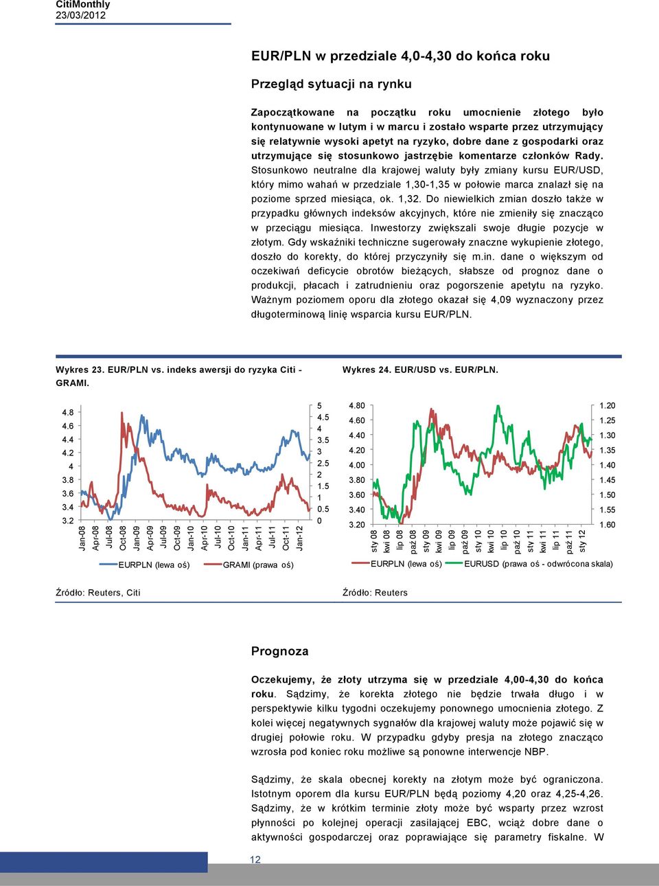 Stosunkowo neutralne dla krajowej waluty były zmiany kursu EUR/USD, który mimo wahań w przedziale 1,30-1,35 w połowie marca znalazł się na poziome sprzed miesiąca, ok. 1,32.