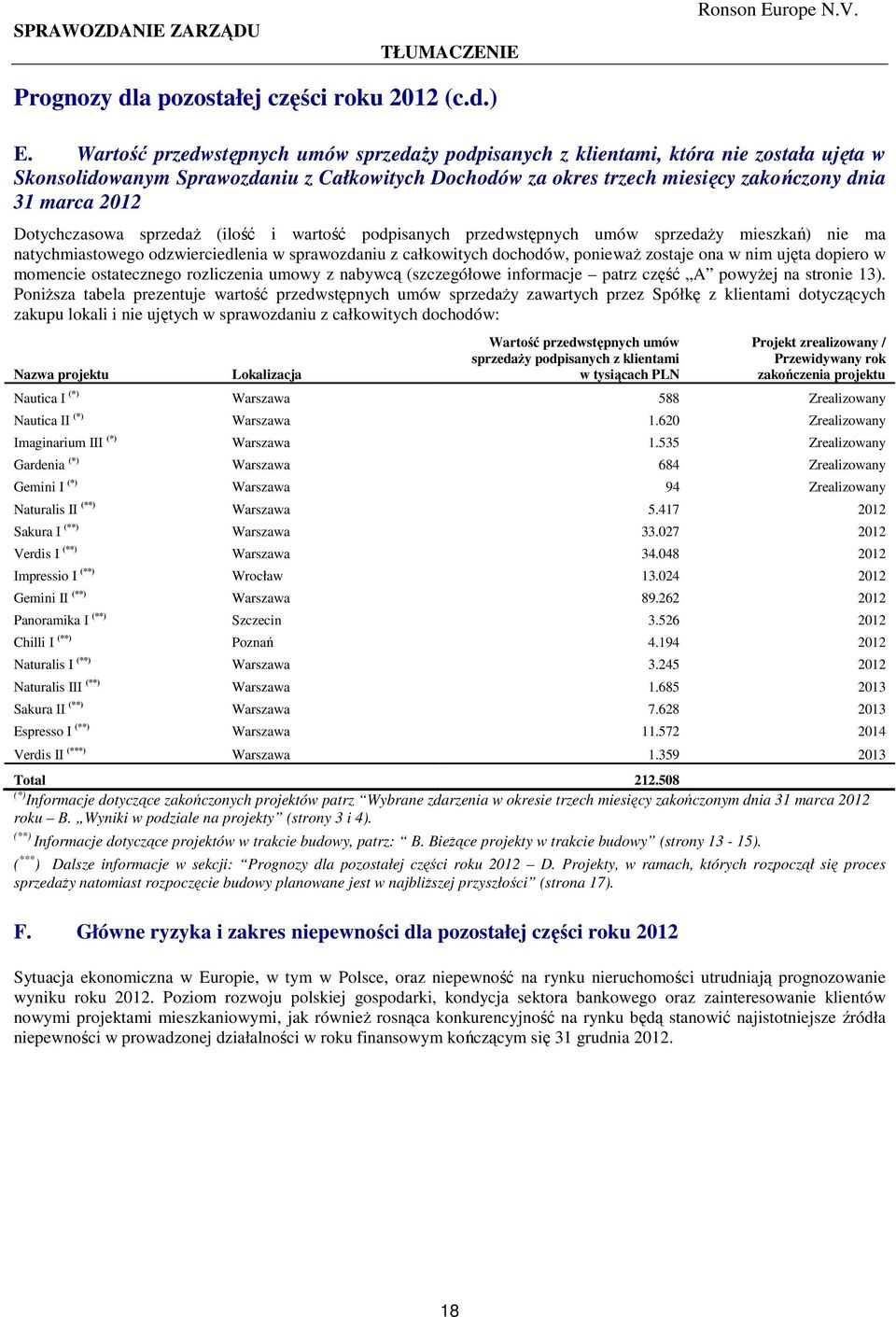 Dotychczasowa sprzedaŝ (ilość i wartość podpisanych przedwstępnych umów sprzedaŝy mieszkań) nie ma natychmiastowego odzwierciedlenia w sprawozdaniu z całkowitych dochodów, poniewaŝ zostaje ona w nim