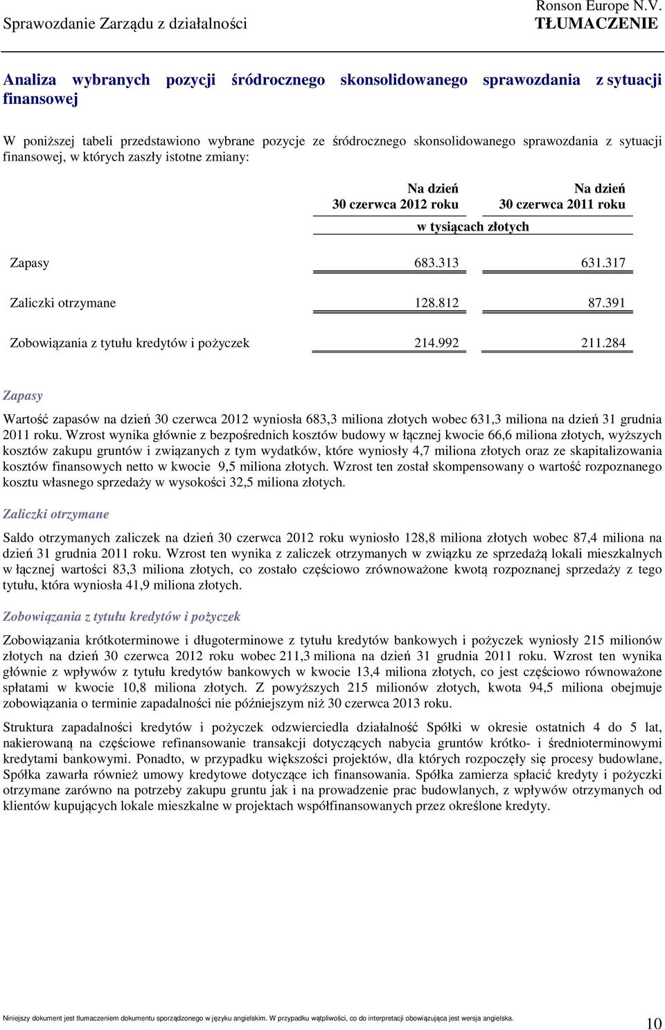 317 Zaliczki otrzymane 128.812 87.391 Zobowiązania z tytułu kredytów i pożyczek 214.992 211.