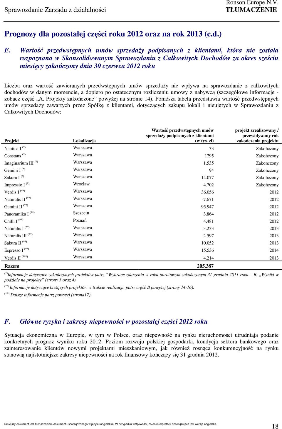 2012 roku Liczba oraz wartość zawieranych przedwstępnych umów sprzedaży nie wpływa na sprawozdanie z całkowitych dochodów w danym momencie, a dopiero po ostatecznym rozliczeniu umowy z nabywcą