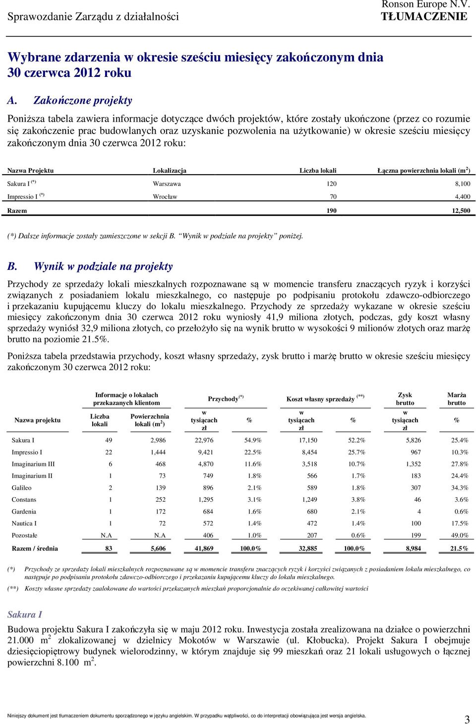 w okresie sześciu miesięcy zakończonym dnia 30 czerwca 2012 roku: Nazwa Projektu Lokalizacja Liczba lokali Łączna powierzchnia lokali (m 2 ) Sakura I (*) Warszawa 120 8,100 Impressio I (*) Wrocław 70