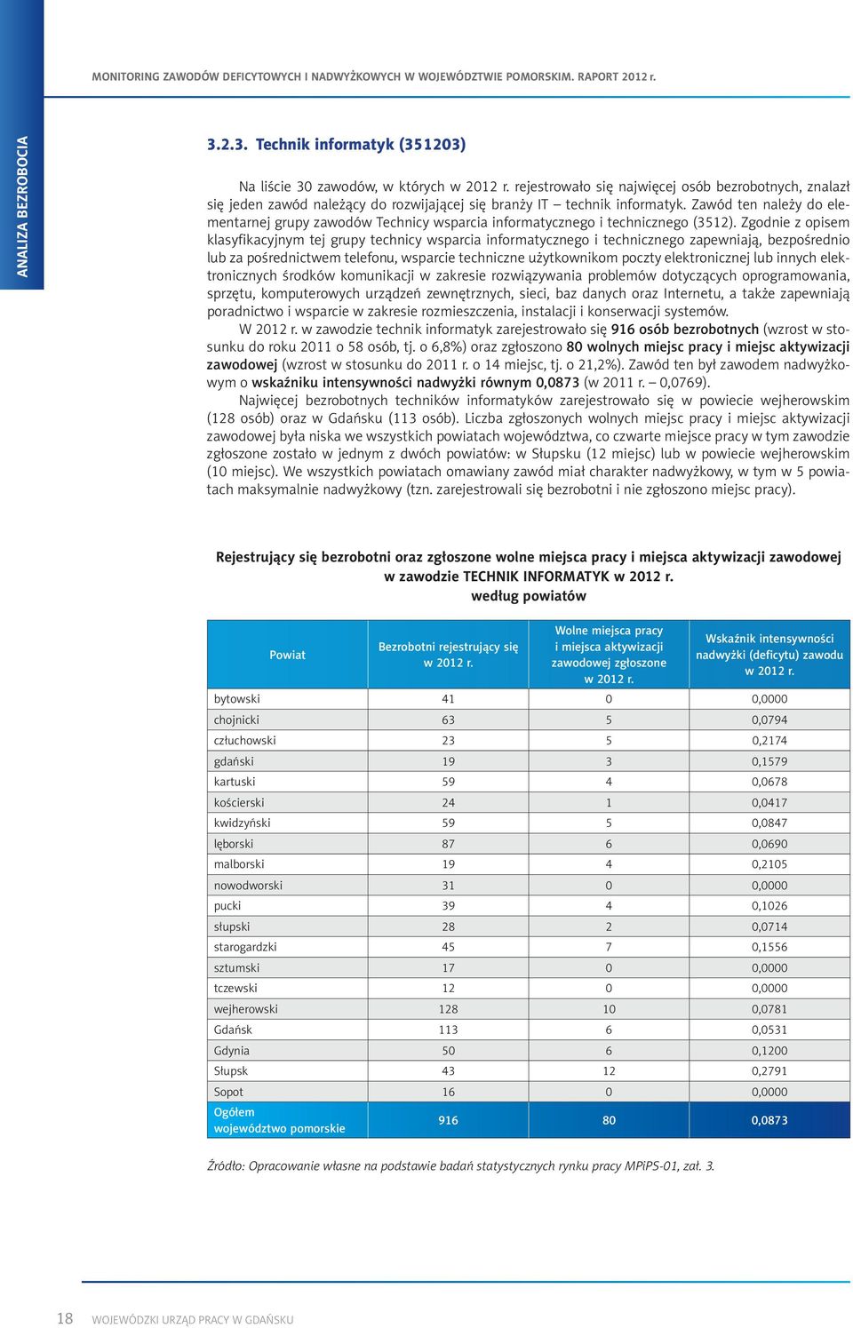 Zawód ten należy do elementarnej grupy zawodów Technicy wsparcia informatycznego i technicznego (3512).