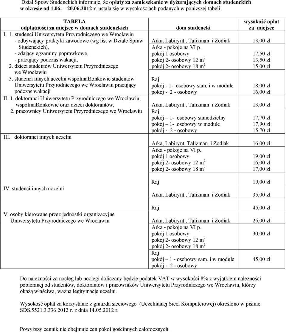 studenci Uniwersytetu Przyrodniczego we Wrocławiu odbywający praktyki zawodowe (wg list w Dziale Spraw Studenckich), zdający egzaminy poprawkowe, pracujący podczas wakacji, 2.