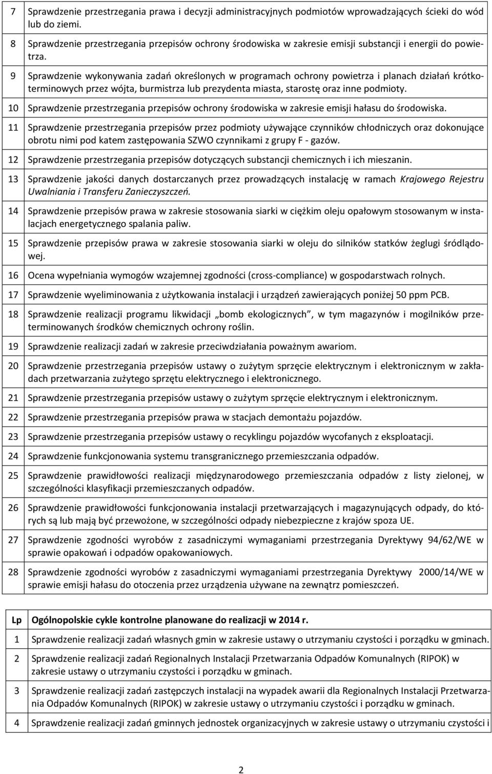 9 Sprawdzenie wykonywania zadań określonych w programach ochrony powietrza i planach działań krótkoterminowych przez wójta, burmistrza lub prezydenta miasta, starostę oraz inne podmioty.