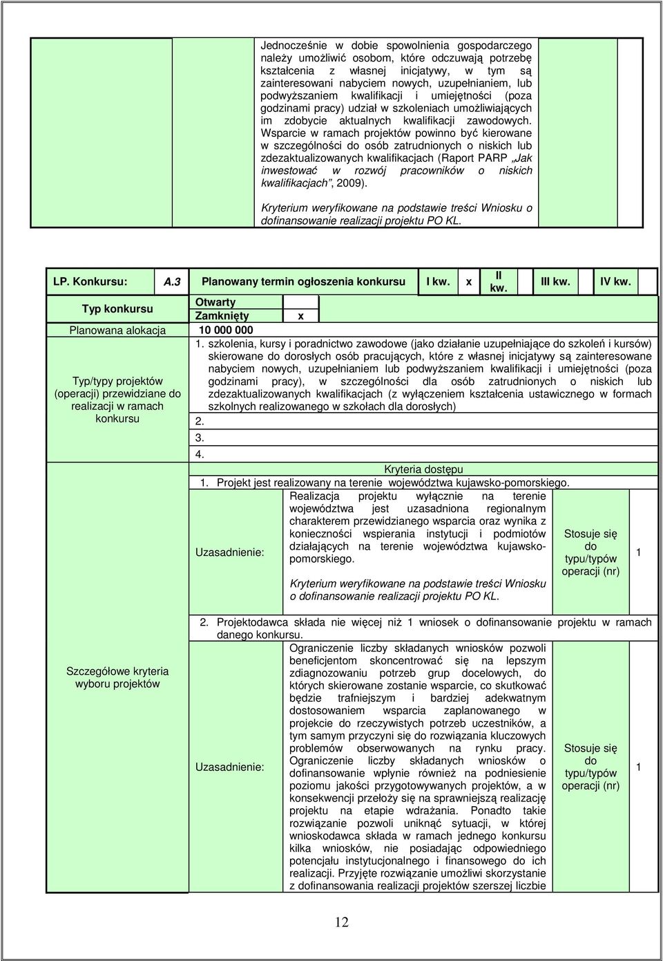 Wsparcie w ramach projektów powinno być kierowane w szczególności do osób zatrudnionych o niskich lub zdezaktualizowanych kwalifikacjach (Raport PARP Jak inwestować w rozwój pracowników o niskich