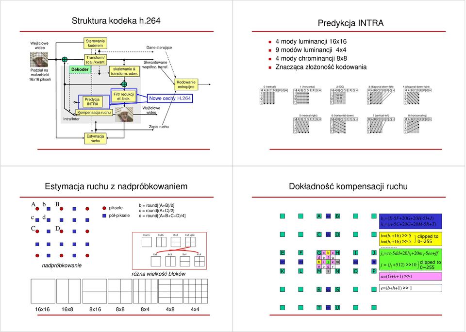 264 4 mody luminancji 16x16 9 modów luminancji 4x4 4 mody chrominancji 8x8 Znacząca złożoność kodowania 0 (vertical) 1 (horizontal) 2 (DC) 3 (diagonal down-left) 4 (diagonal down-right) M A B C D E F