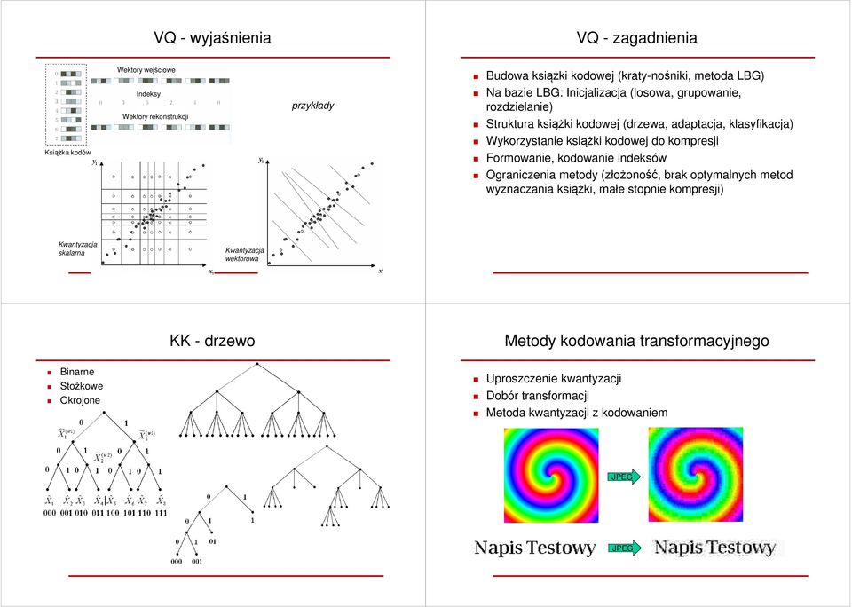 Formowanie, kodowanie indeksów Ograniczenia metody (złożoność, brak optymalnych metod wyznaczania książki, małe stopnie kompresji) Kwantyzacja skalarna Kwantyzacja