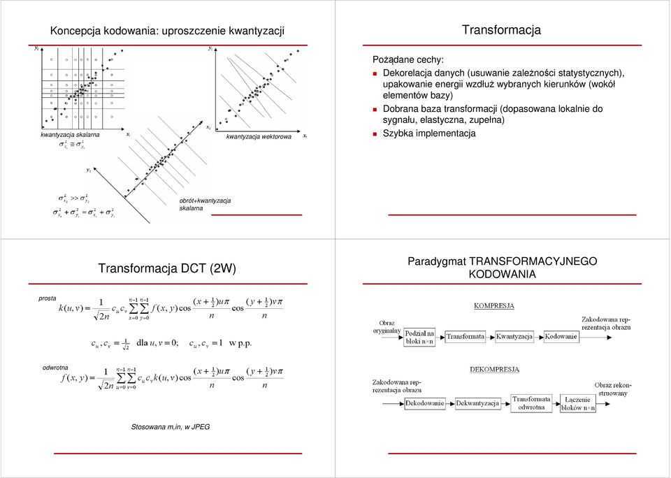 elementów bazy) Dobrana baza transformacji (dopasowana lokalnie do sygnału, elastyczna, zupełna) Szybka implementacja