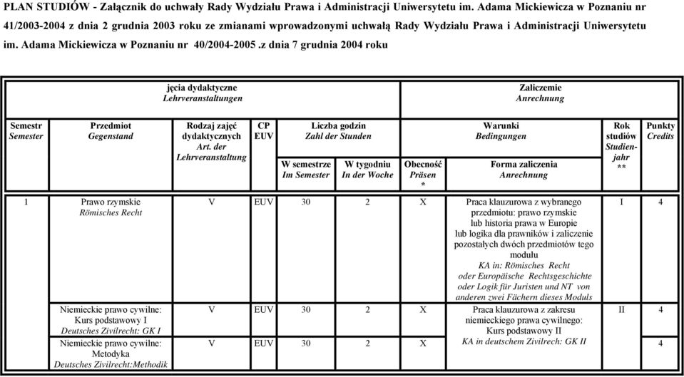 Adama Mickiewicza w Poznaniu nr 40/2004-2005.