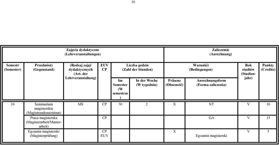 Praca magisterska (Magisterarbeit/Masterarbeit) Egzamin magisterski