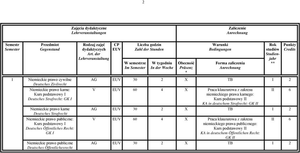 Öffentlichesrecht dydaktyczych AG EU Im EU 30 2 X TB I 2 EU 60 4 X Praca klauzurowa z zakresu niemieckiego prawa karnego: KA in deutschem Strafrecht: GK