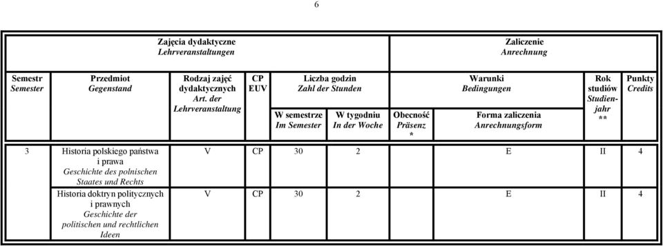 doktryn politycznych i prawnych Geschichte der