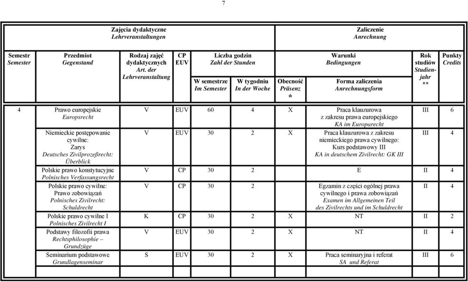 Grundlagenseminar EU Im sform EU 60 4 X Praca klauzurowa z zakresu prawa europejskiego KA im Europarecht EU 30 2 X Praca klauzurowa z zakresu niemieckiego prawa cywilnego: I KA in deutschem