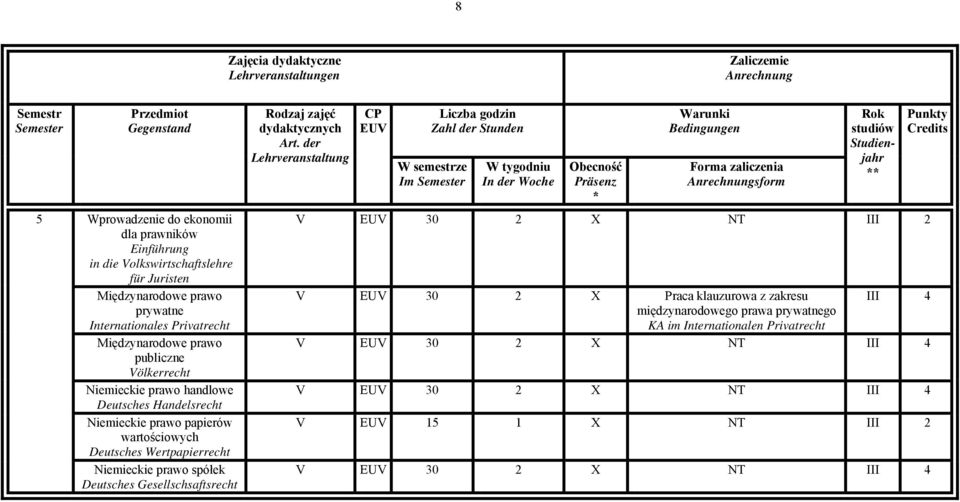 wartościowych Deutsches Wertpapierrecht Niemieckie prawo spółek Deutsches Gesellschsaftsrecht EU Im sform EU 30 2 X NT III 2 EU 30 2 X Praca