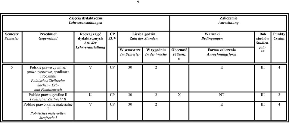 cywilne II Polnisches Zivilrecht II Polskie prawo karne materialne I