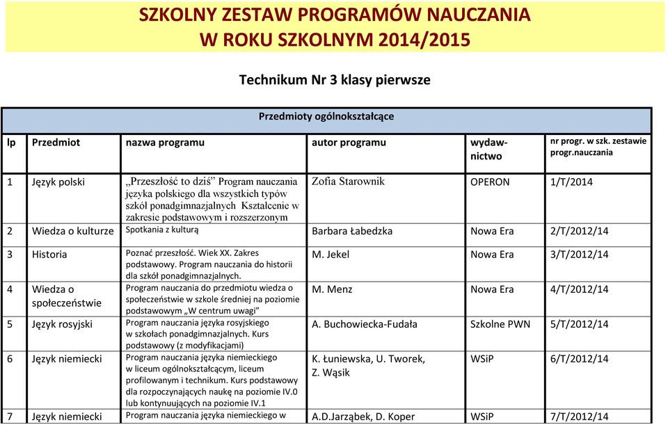rozszerzonym 2 Wiedza o kulturze Spotkania z kulturą Barbara Łabedzka Nowa Era 2/T/2012/14 3 Historia Poznać przeszłość. Wiek XX. Zakres podstawowy.