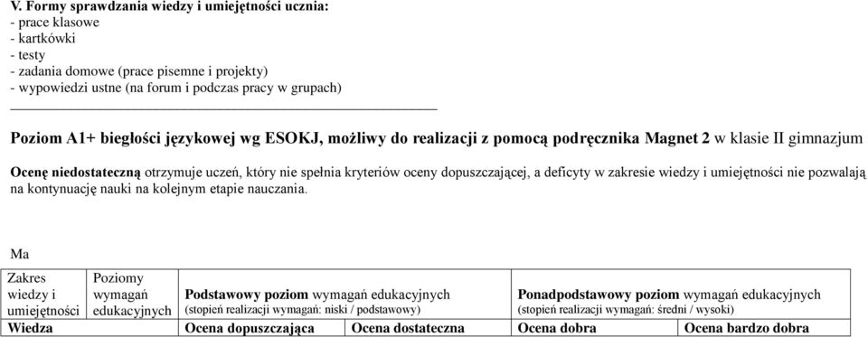 deficyty w zakresie wiedzy i umiejętności nie pozwalają na kontynuację nauki na kolejnym etapie nauczania.