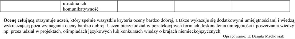 Uczeń bierze udział w pozalekcyjnych formach doskonalenia umiejętności i poszerzania wiedzy np.